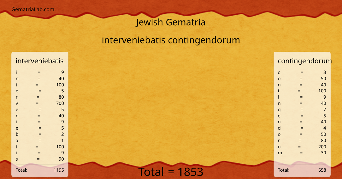 interveniebatis contingendorum in jewish Gematria